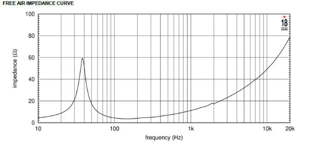 18-inch 4Ohm Neodymium Woofer 1800 Watts RMS D7333