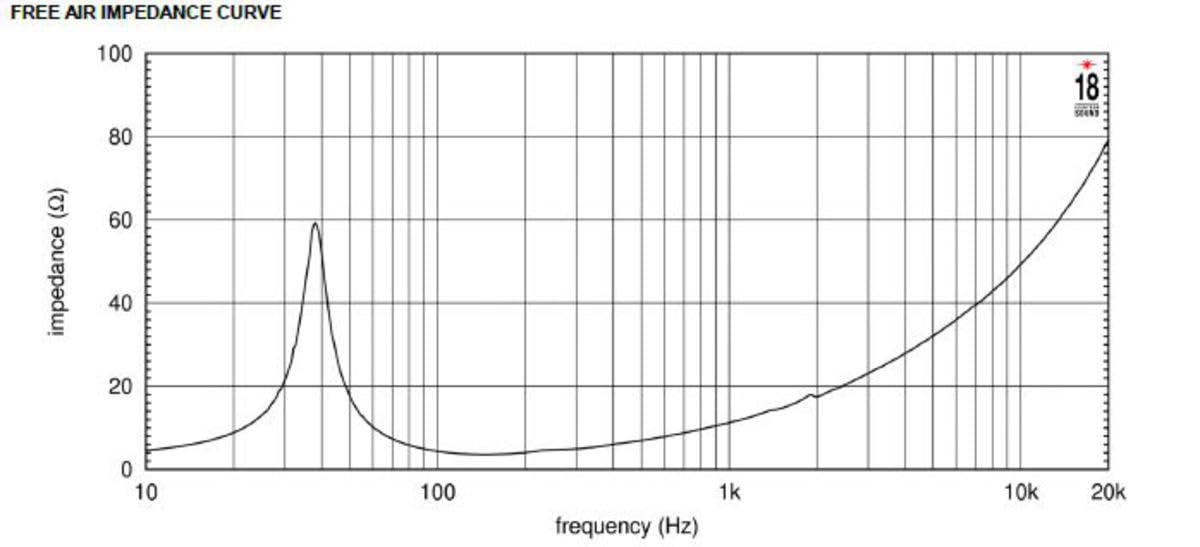 18-inch 4Ohm Neodymium Woofer 1800 Watts RMS D7333