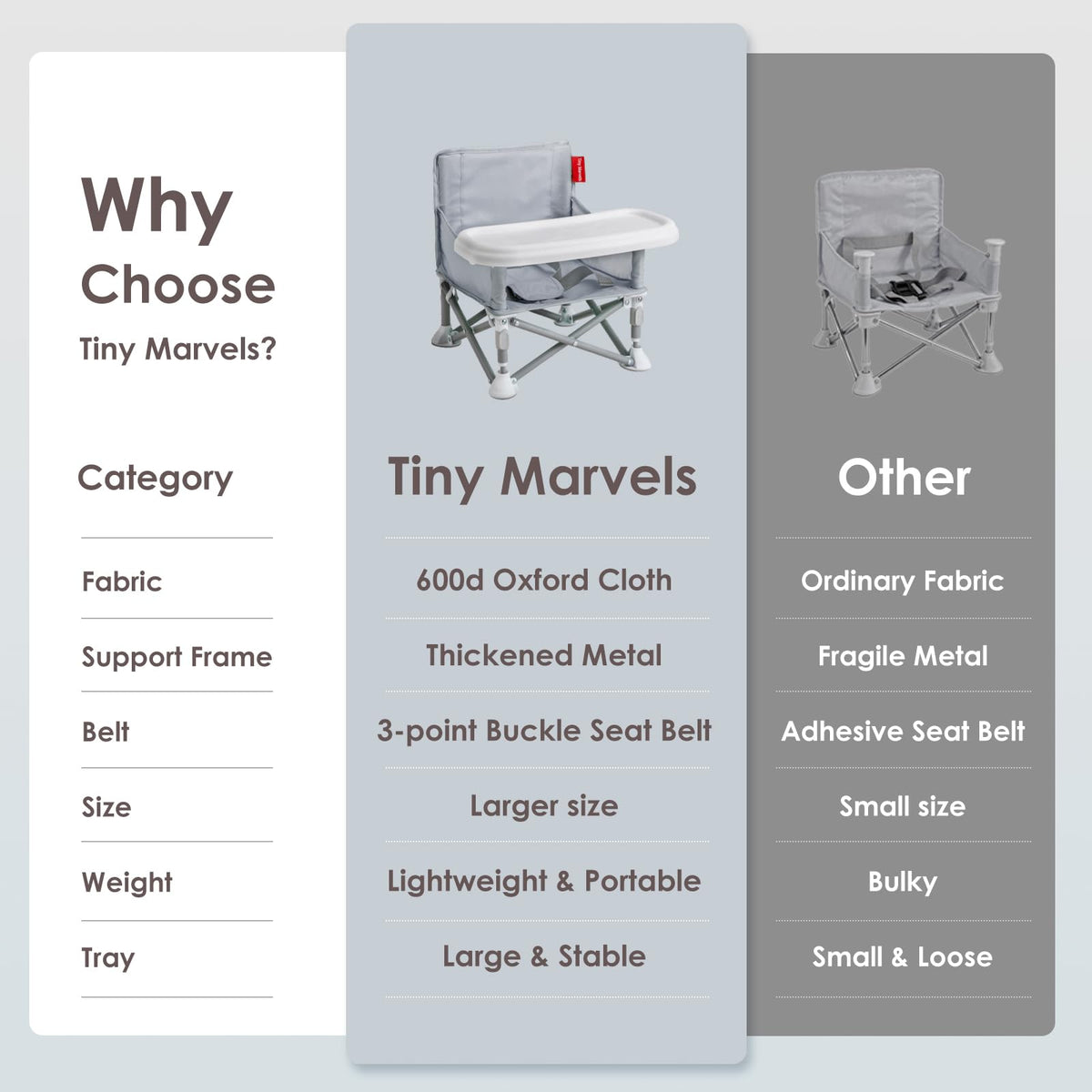 Portable Baby Chair S903436