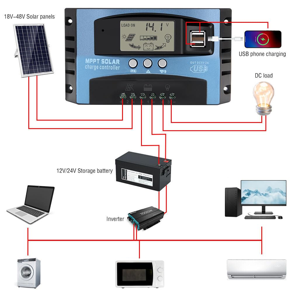 400 Watt Monocrystalline Solar Panel Kit with 30A MPPT Charge Controller G132396