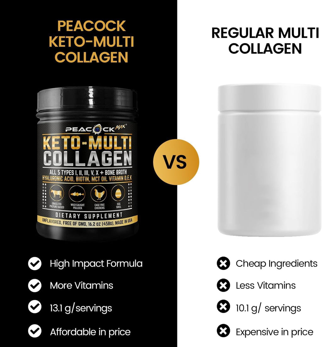 16.2 oz Unflavored Hydrolyzed Collagen Peptides Powder W64317