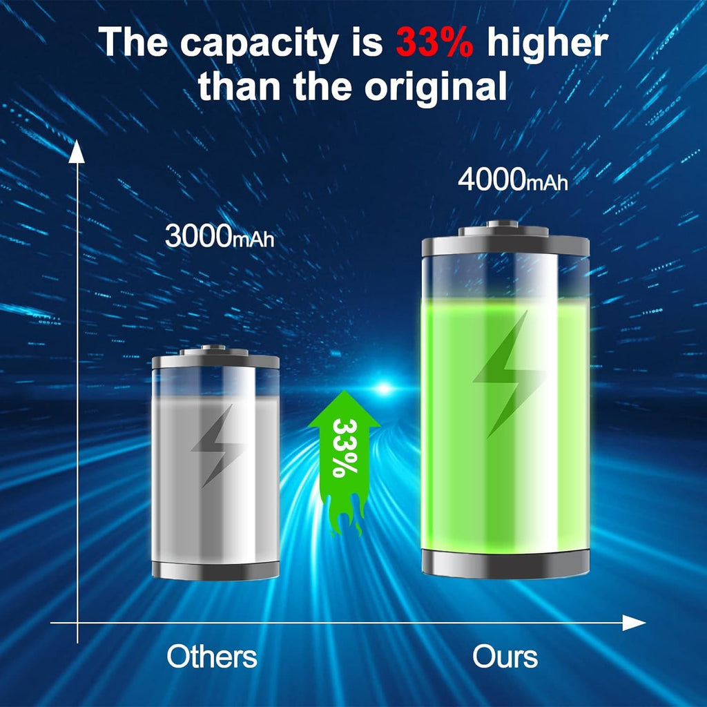 2 Pack 4000mAh 20V Lithium Ion Battery F824