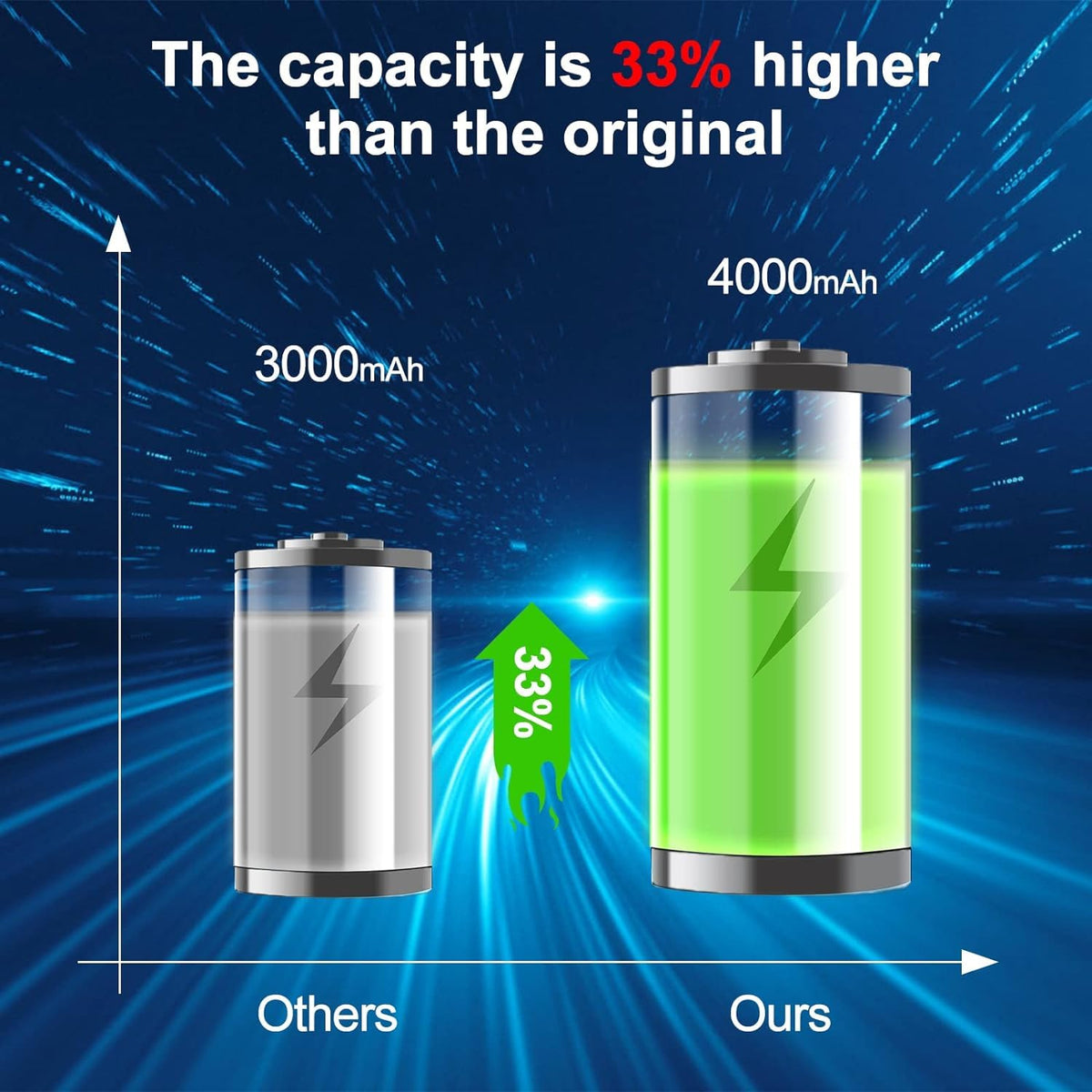 2 Pack 4000mAh 20V Lithium Ion Battery F824