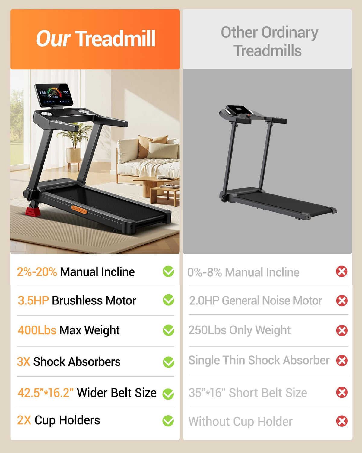 Treadmill with 20% Incline W782798