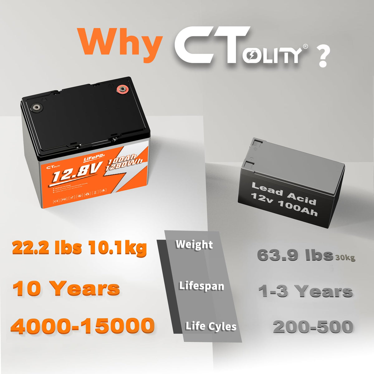 12V 100Ah LiFePO4 Lithium Battery O2990