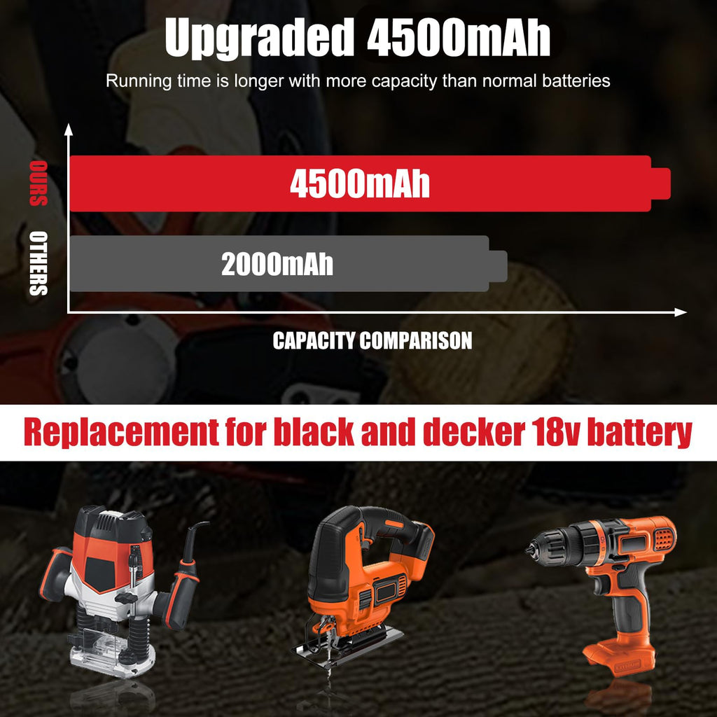 2Pack 4.5Ah Replacement 18V Battery Q504