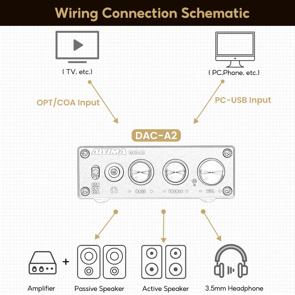 Headphone Amplifier & Desktop DAC E761048