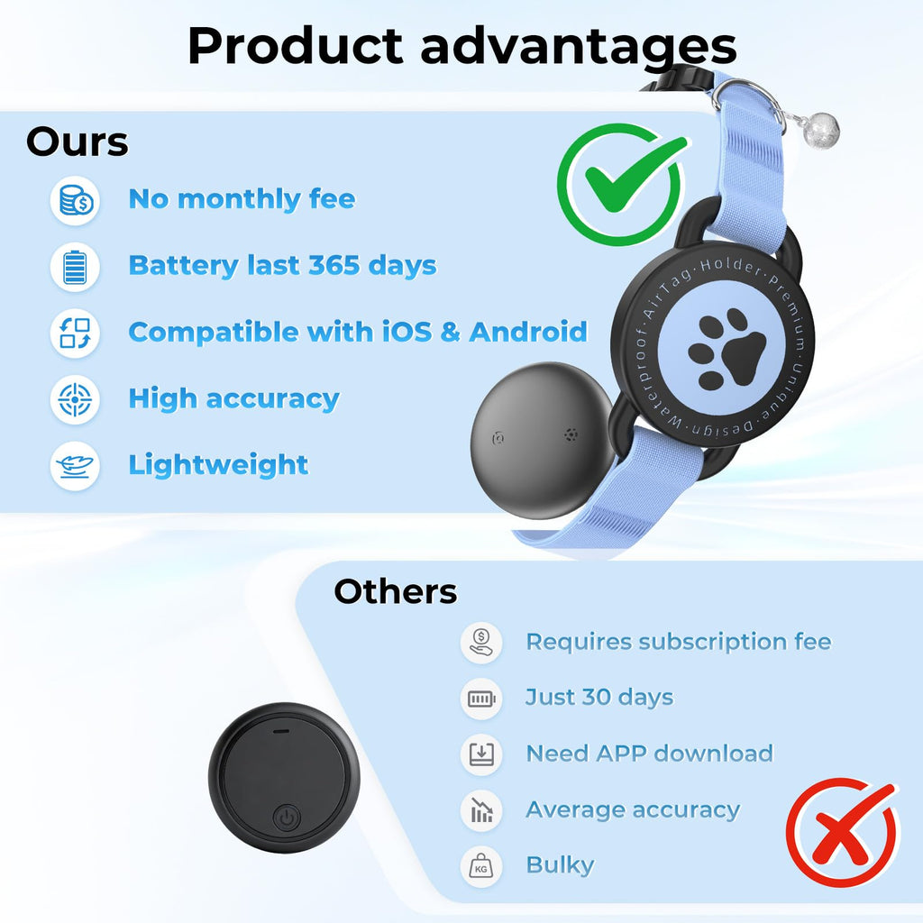 GPS Tracking Collar Blue 2P O420555