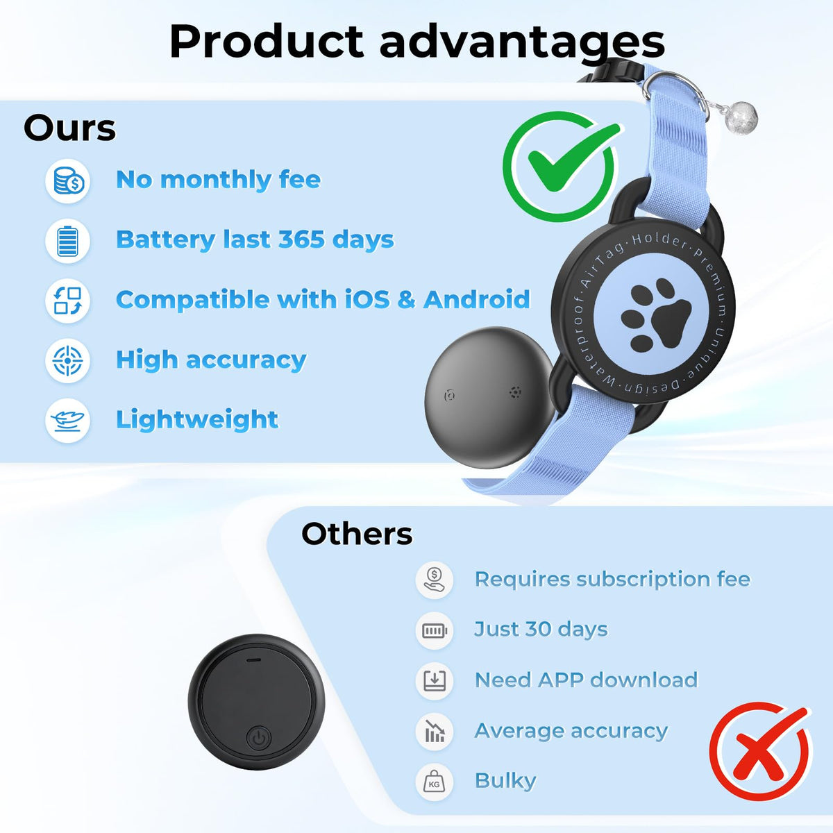 GPS Tracking Collar Blue 2P O420555