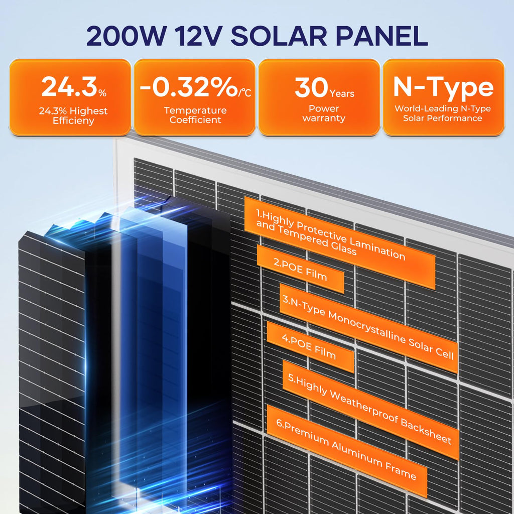400 Watt Monocrystalline Solar Panel Kit with 30A MPPT Charge Controller G132396