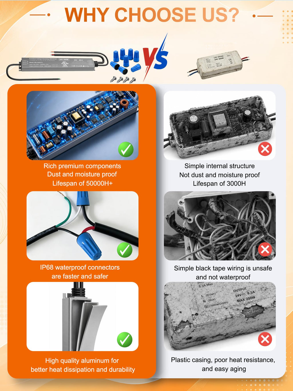 200W 24V Dimmable LED Driver G2680