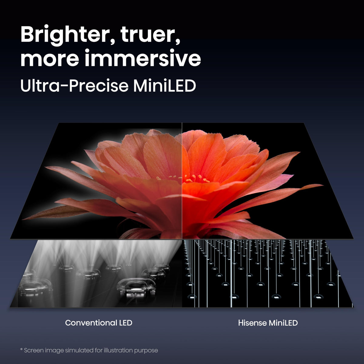 55" Mini-LED 4K UHD Smart Fire TV Y7077