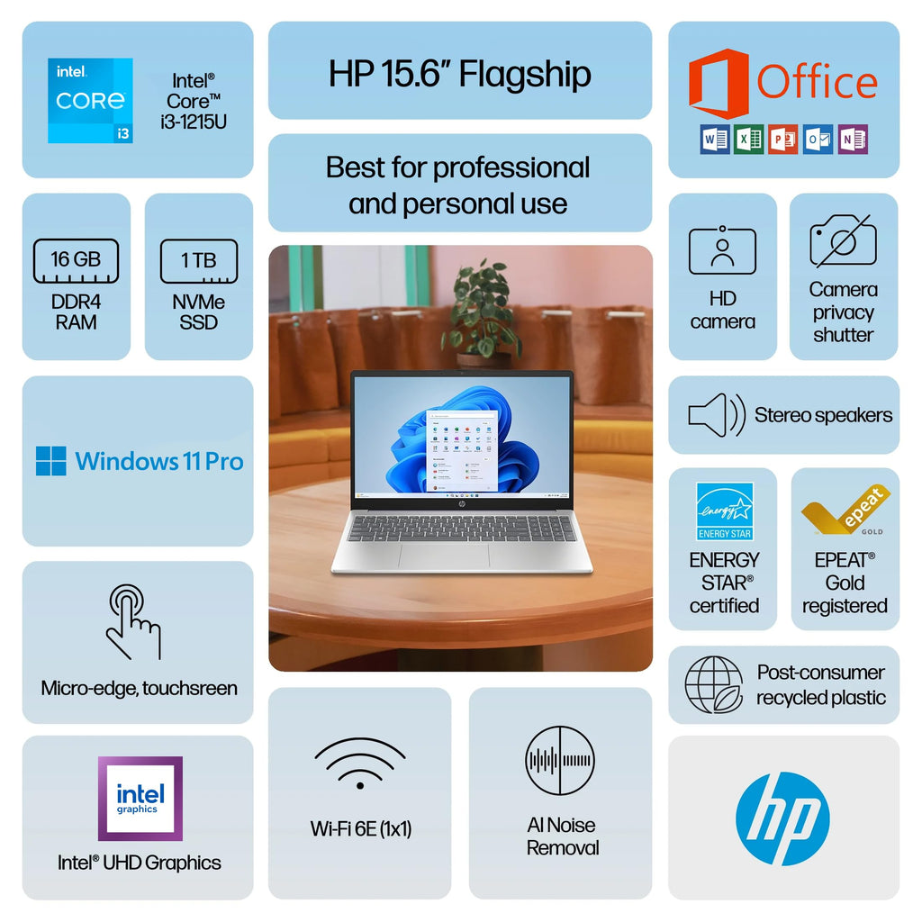 15.6" Touchscreen Laptop 16GB RAM 1.5TB Storage Intel i3 Win 11 Pro R540821